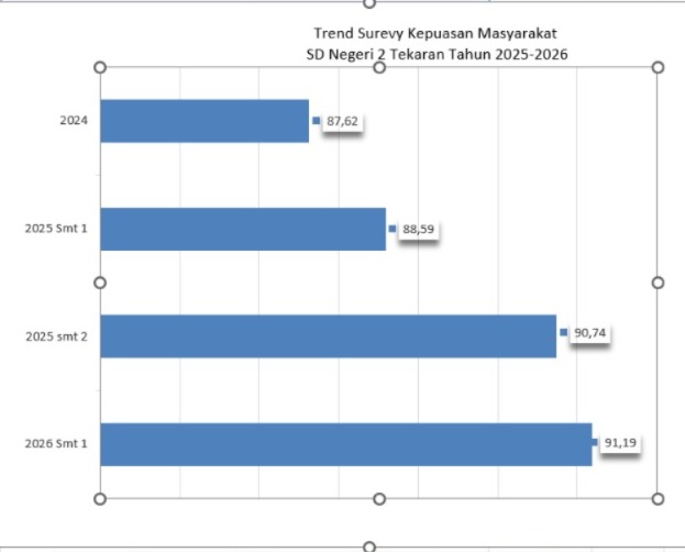 Survei Kepuasan Masyarakat